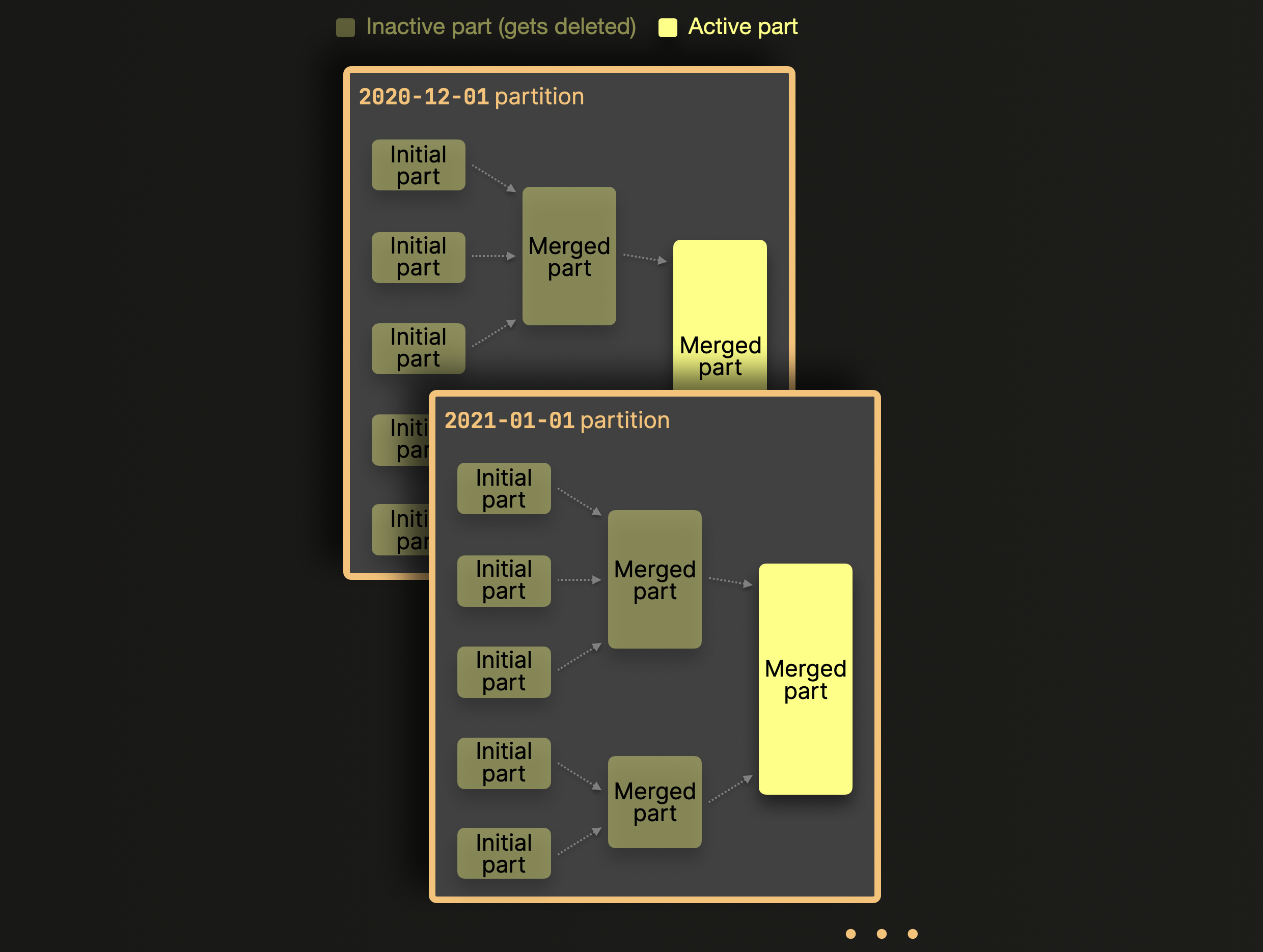 파티션