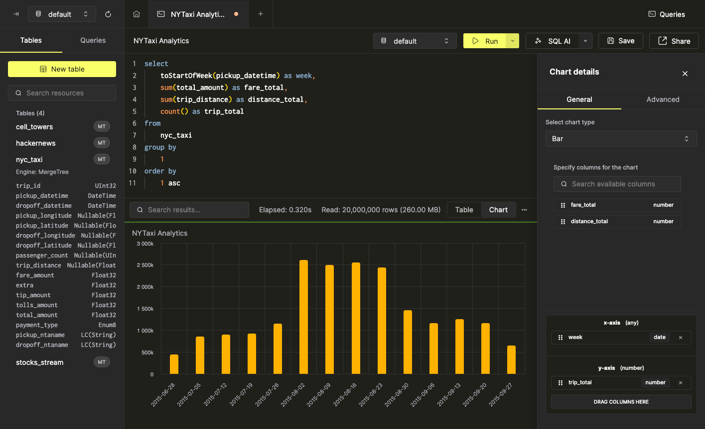 주별 trip_total